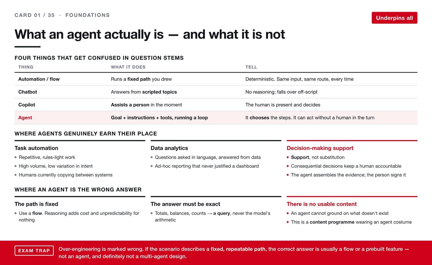AI revision card 01
