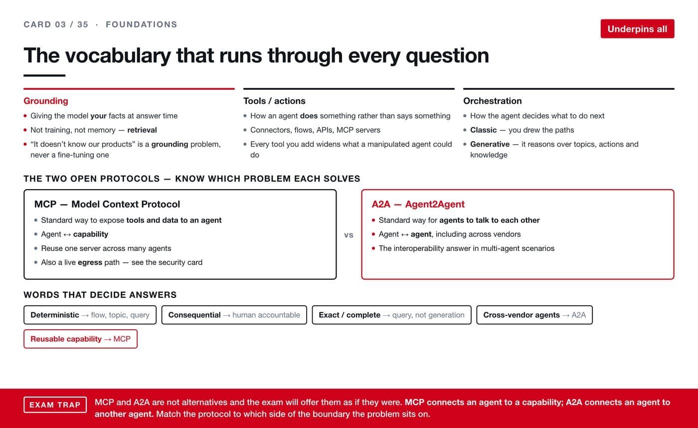 AI revision card 03