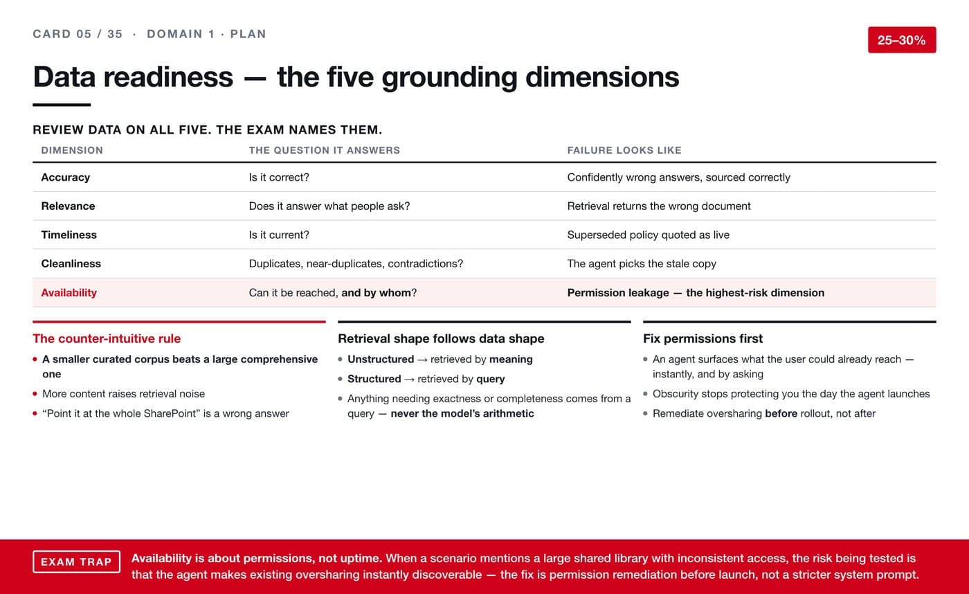AI revision card 05