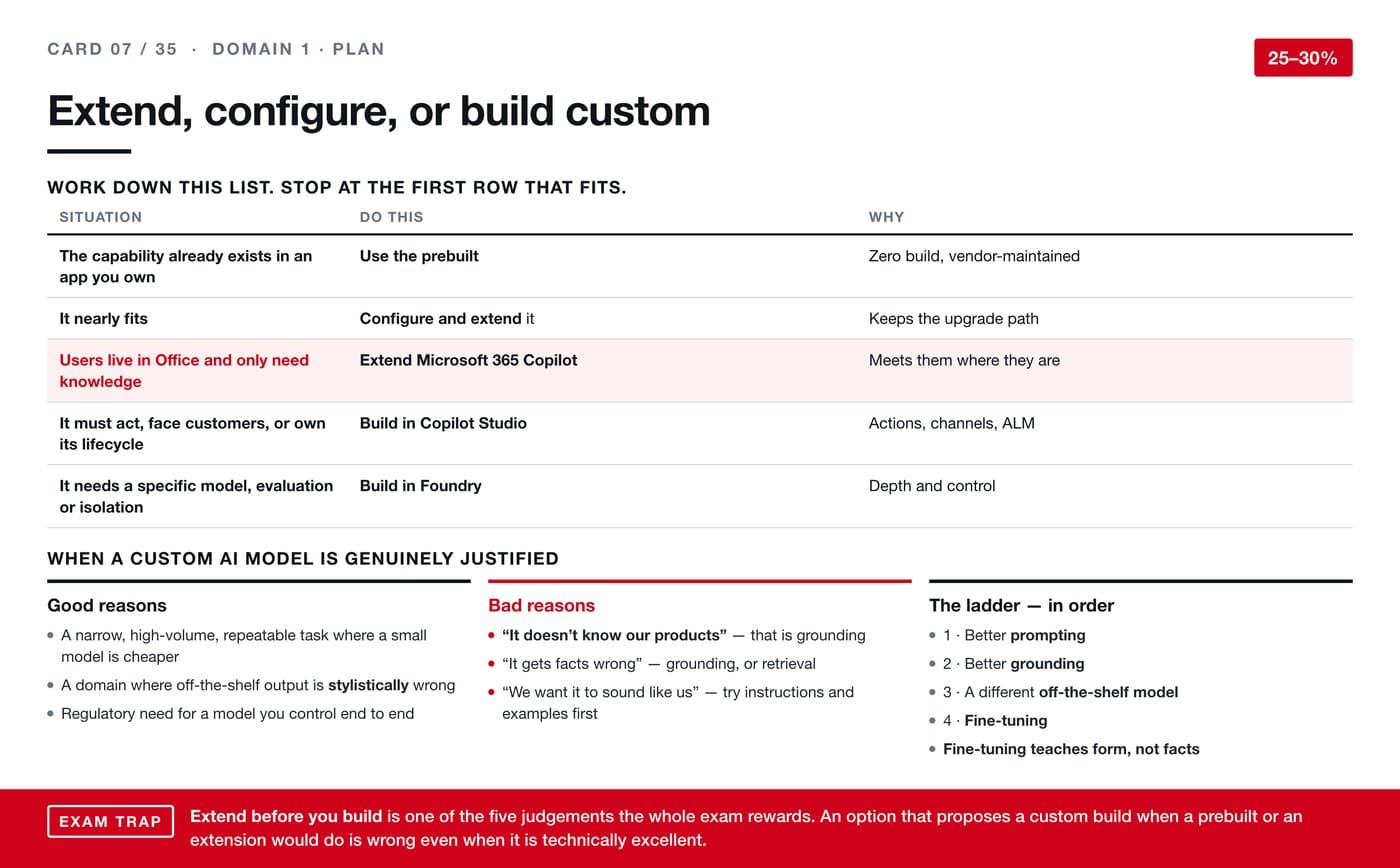 AI revision card 07