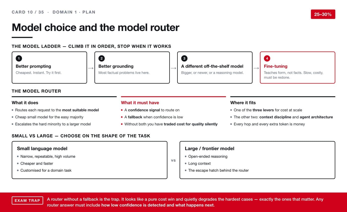 AI revision card 10