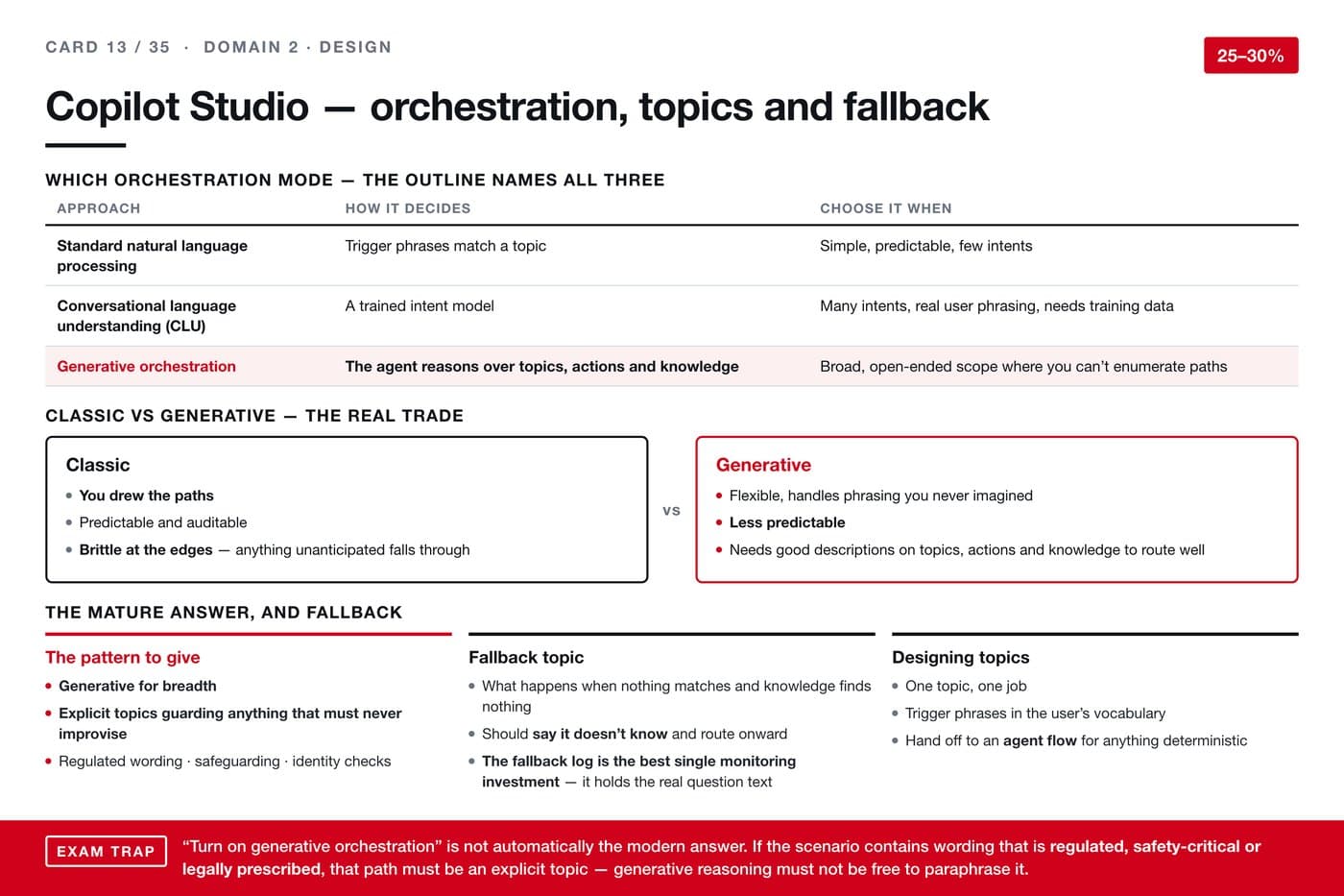 AI revision card 13