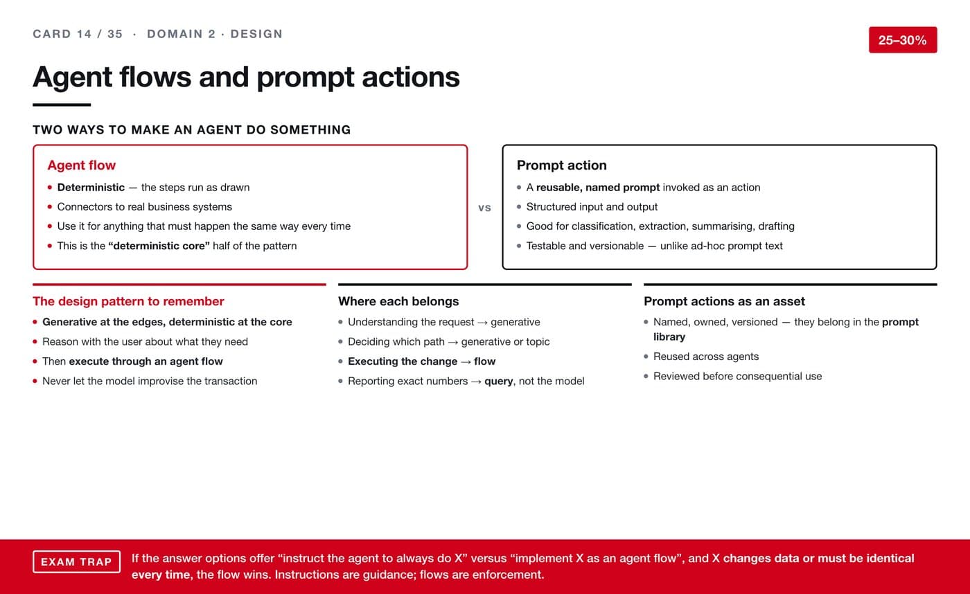 AI revision card 14