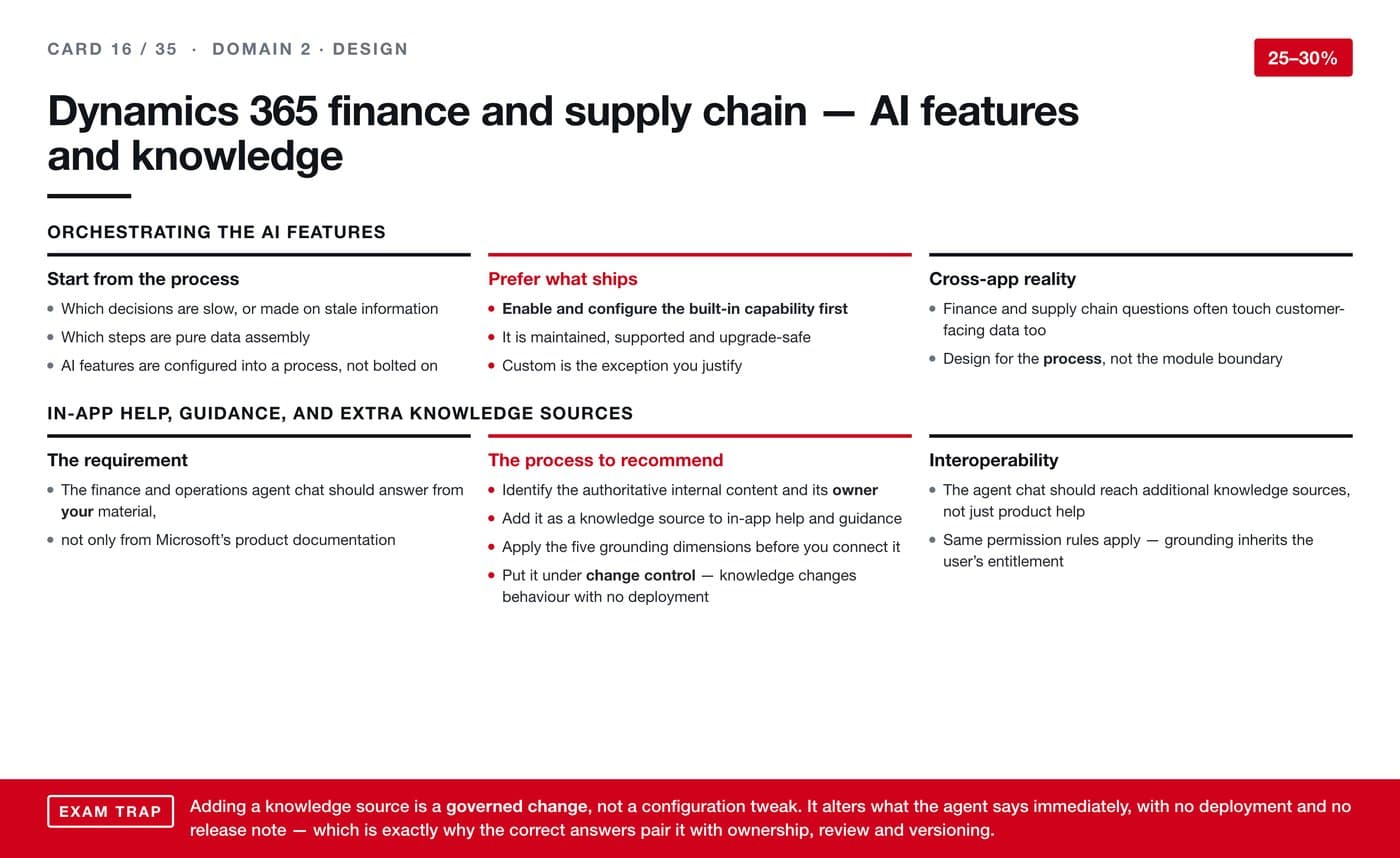 AI revision card 16