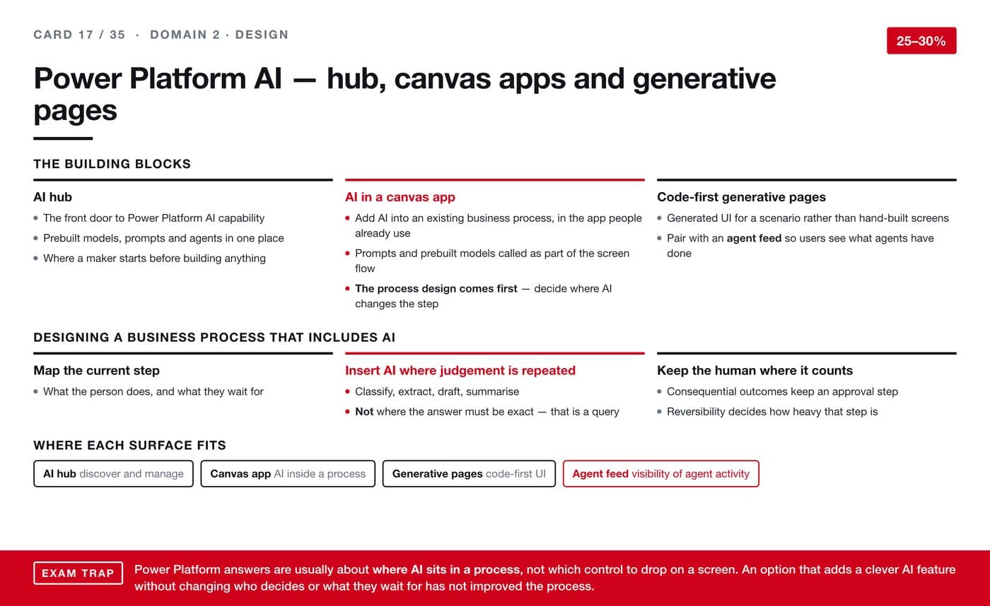 AI revision card 17