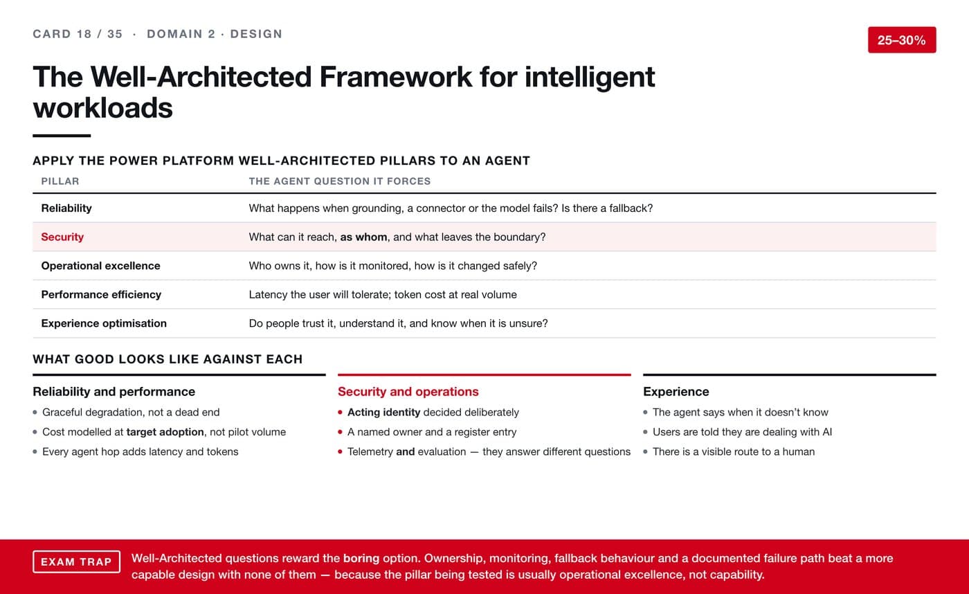AI revision card 18