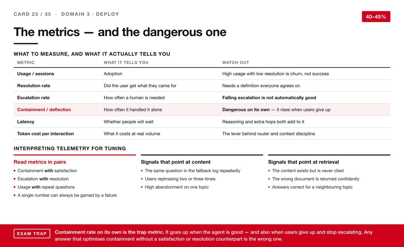 AI revision card 23