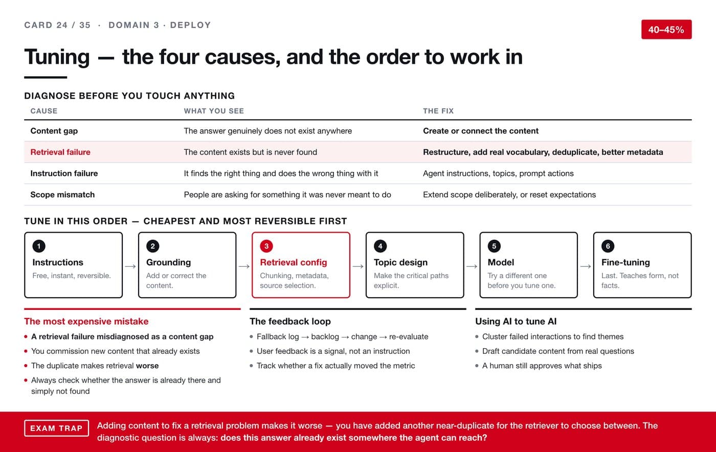 AI revision card 24