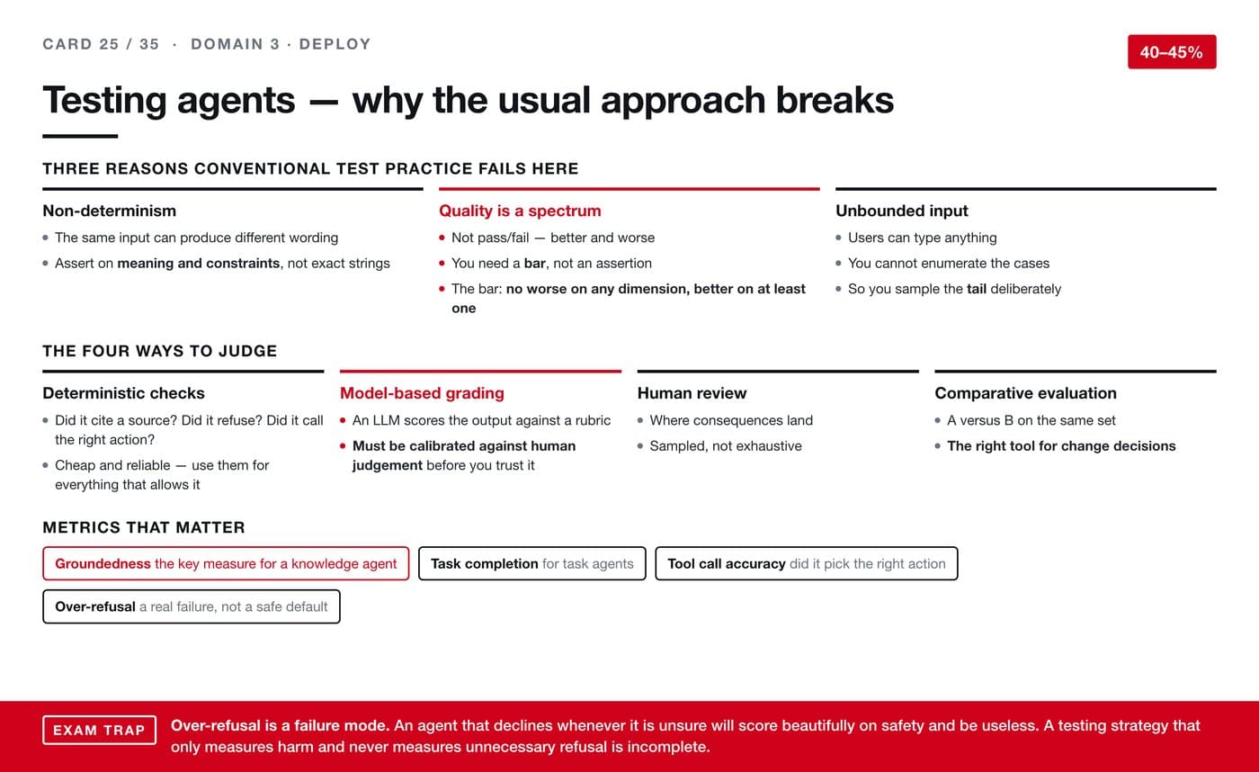 AI revision card 25
