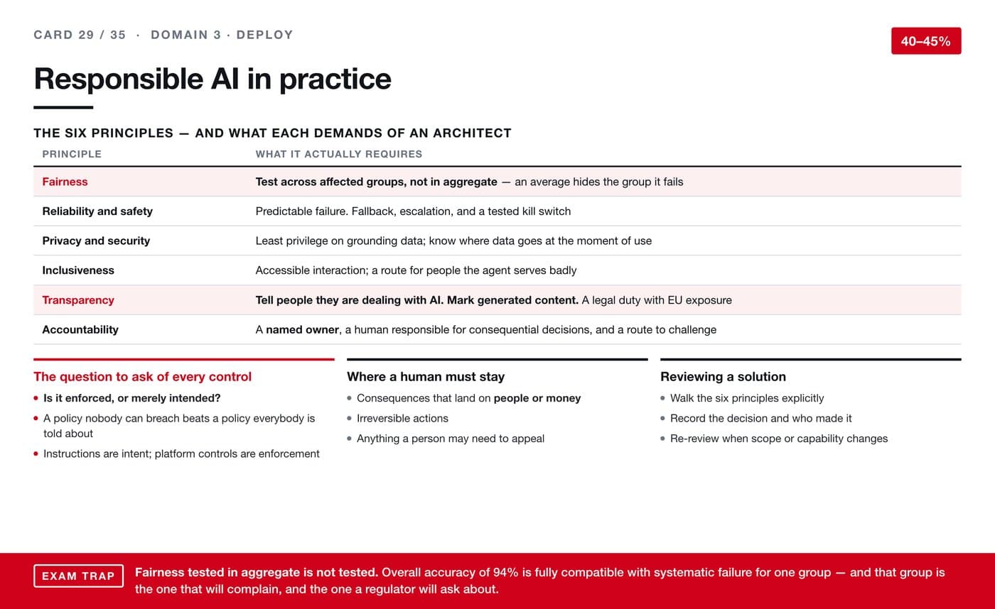AI revision card 29