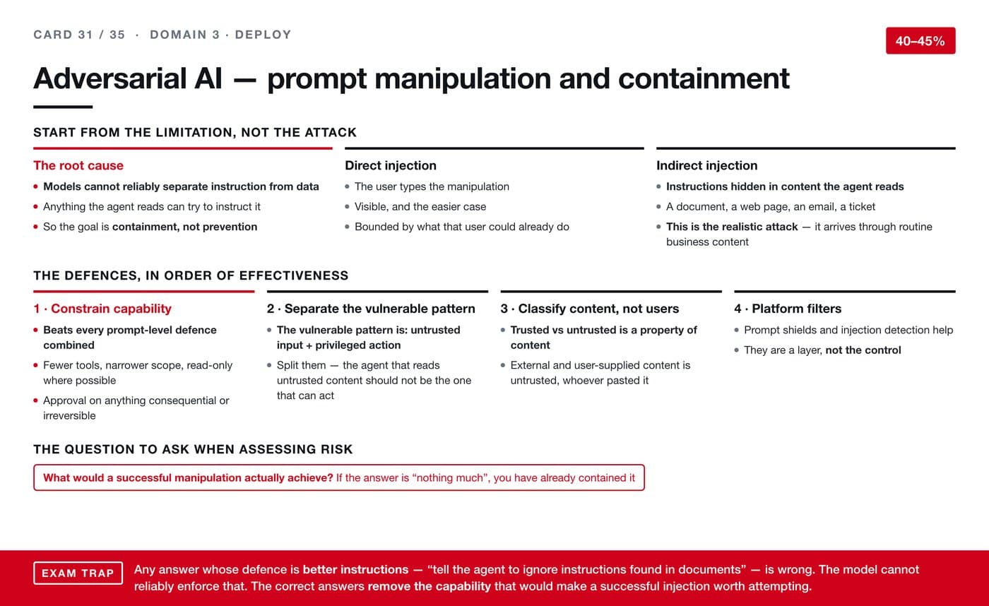 AI revision card 31