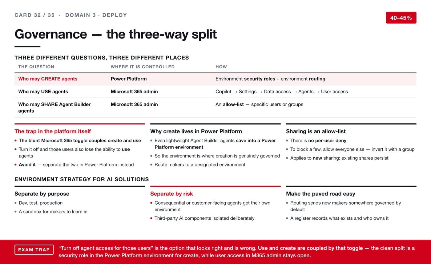 AI revision card 32