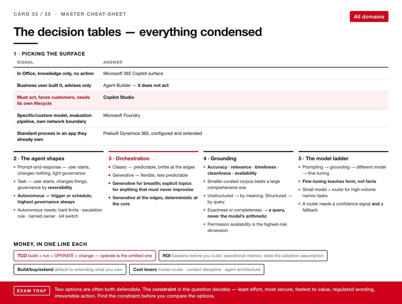 AI revision card 33