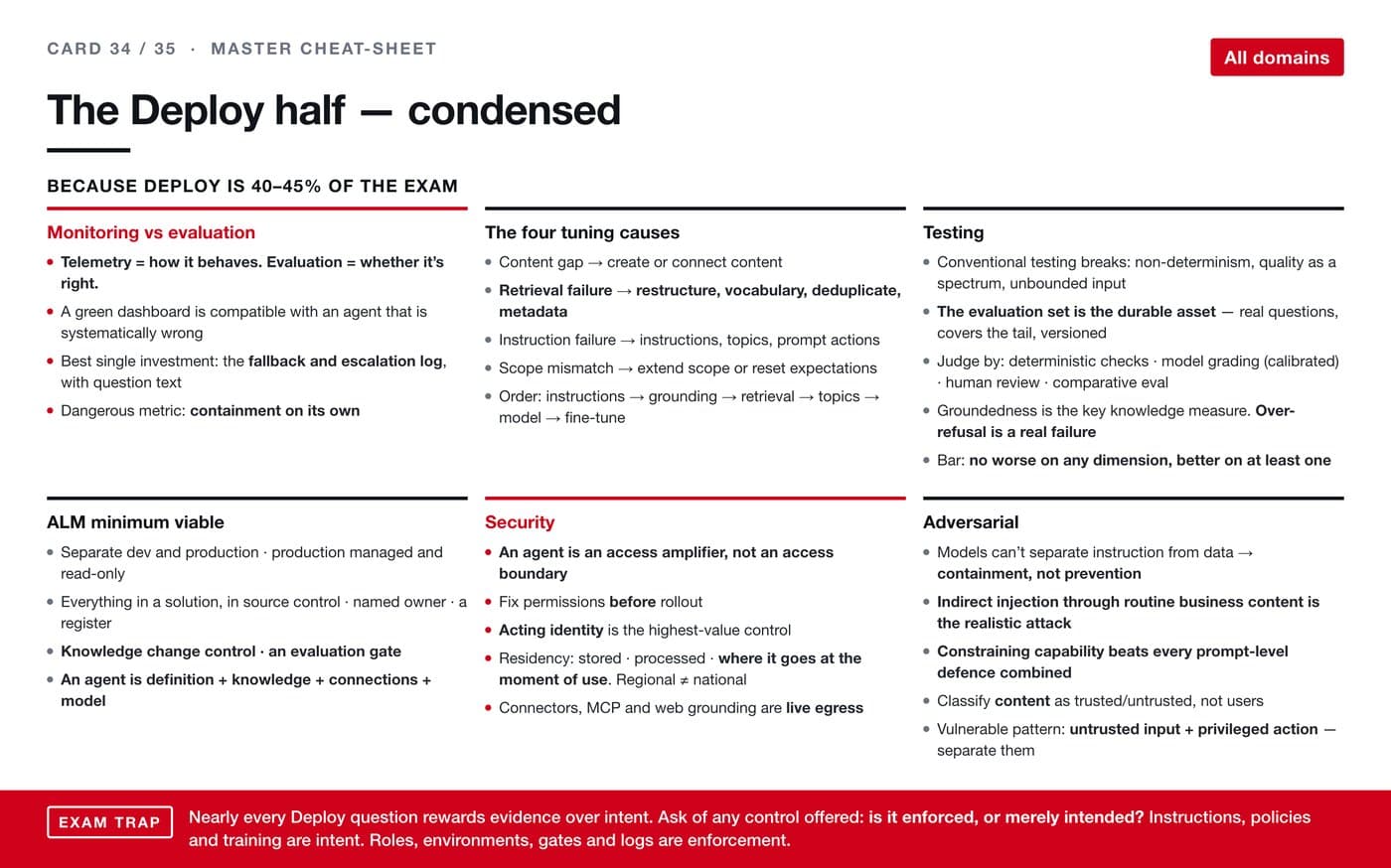 AI revision card 34