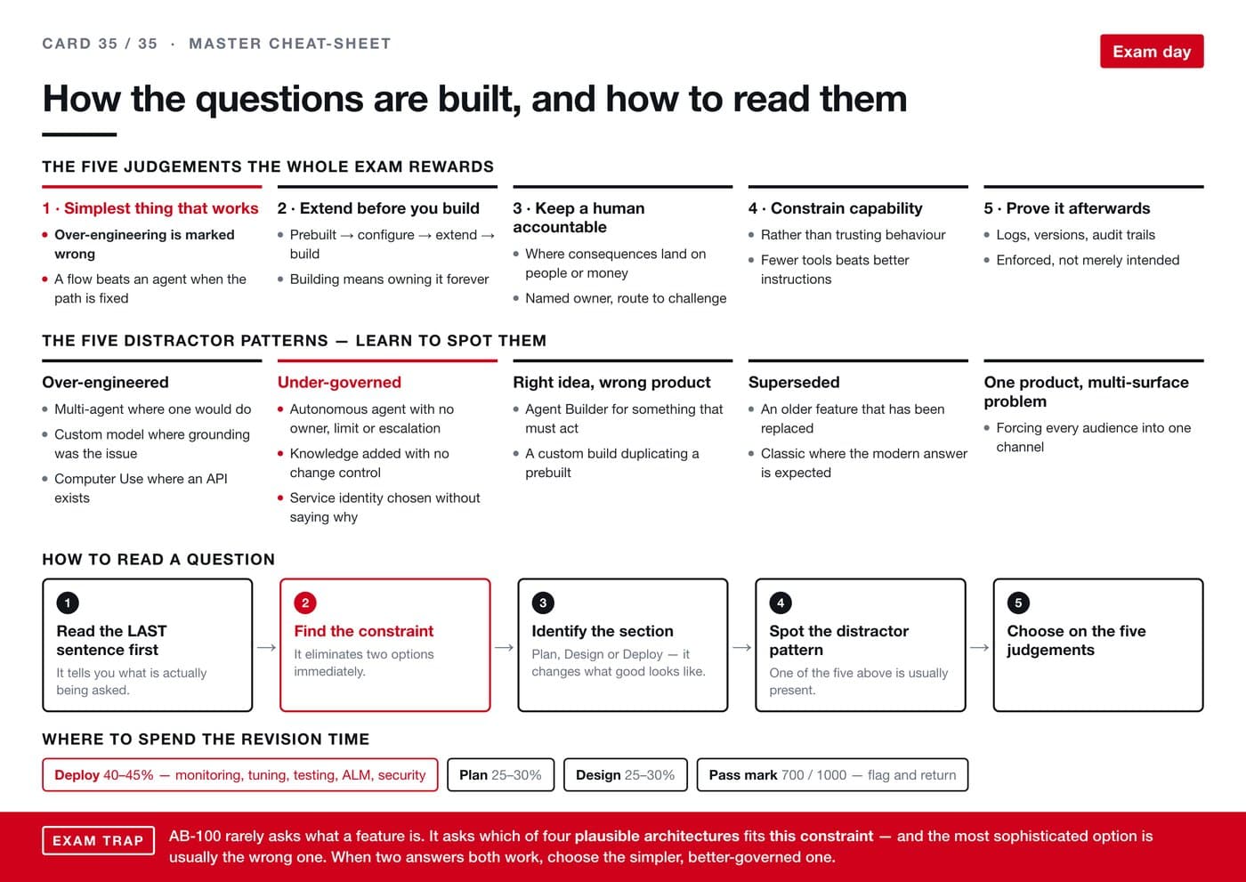 AI revision card 35