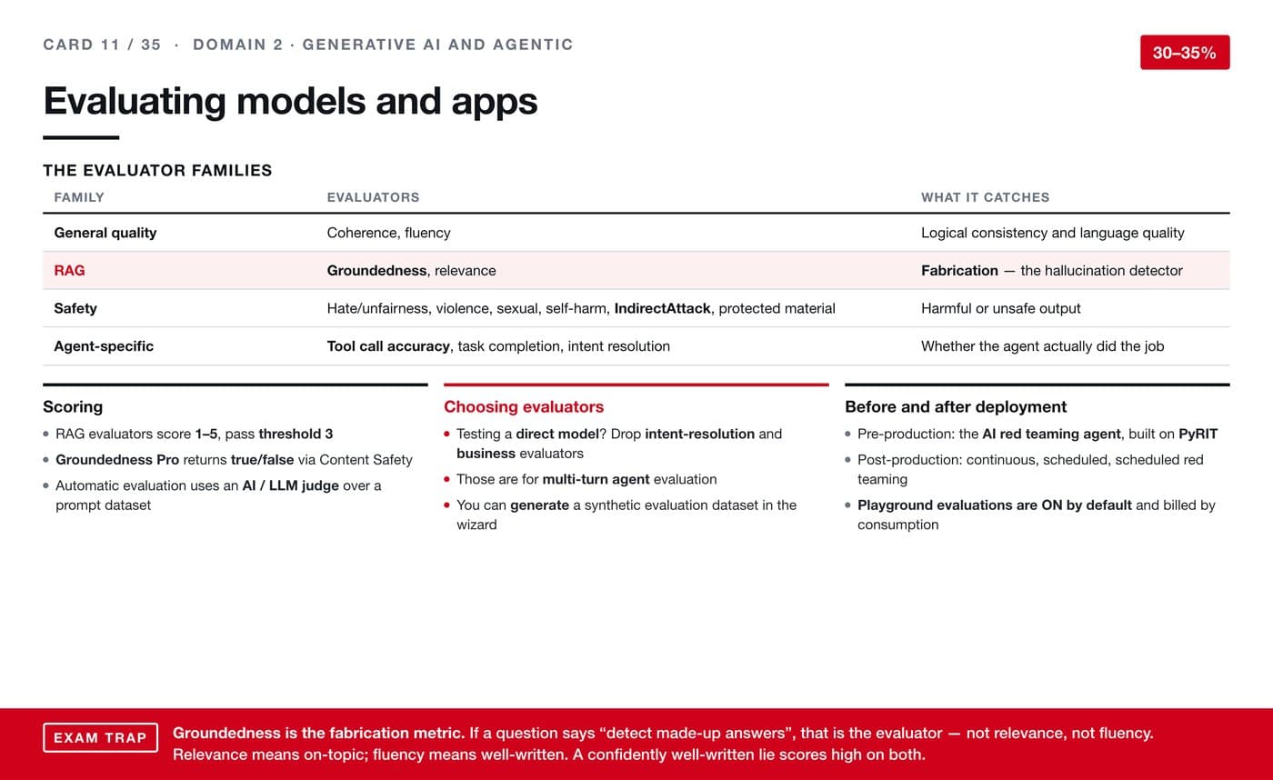 Evaluating models and apps