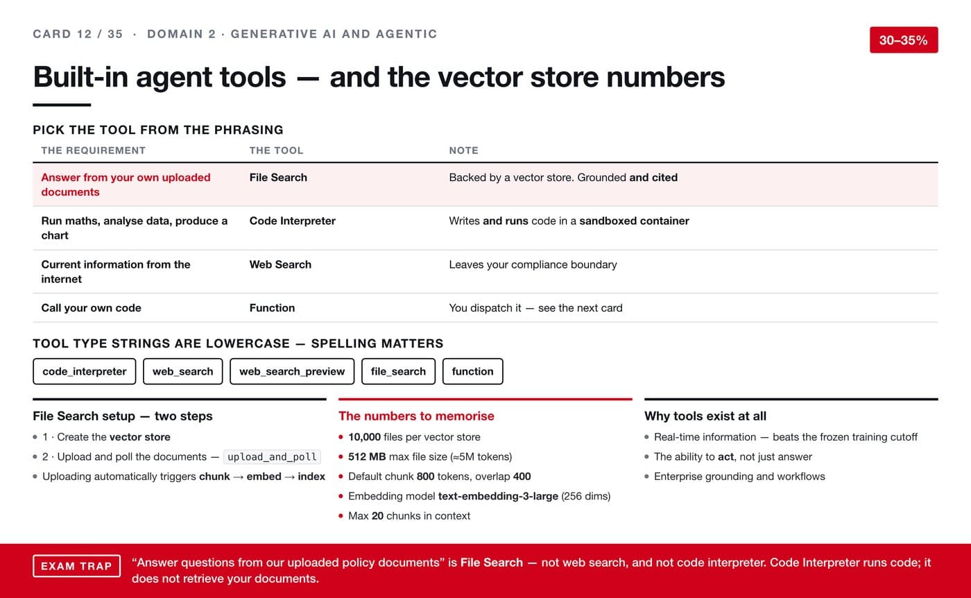 Built-in agent tools — and the vector store numbers