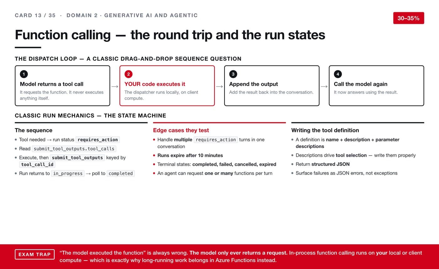 Function calling — the round trip and the run states