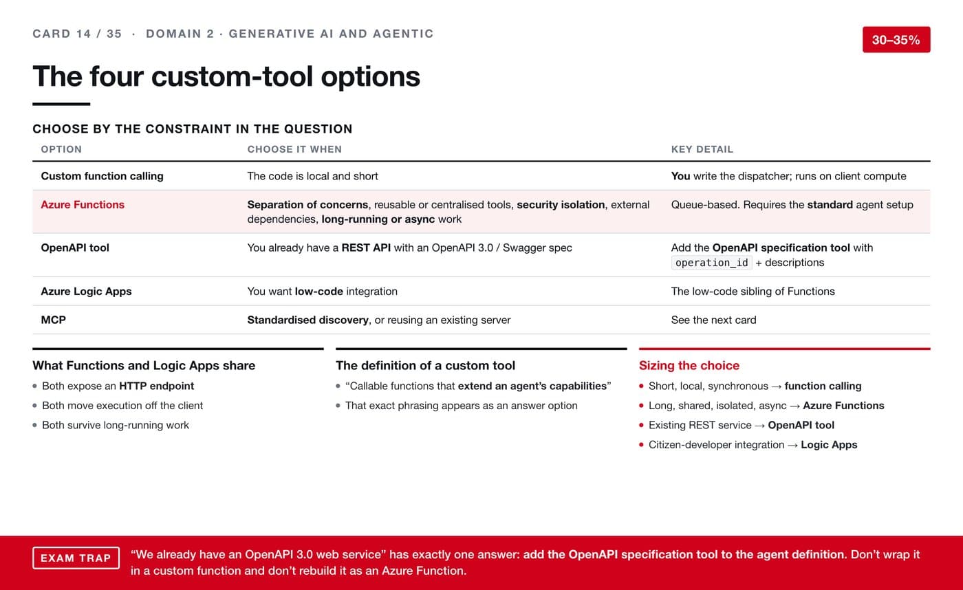 The four custom-tool options