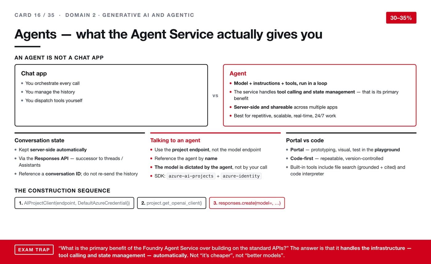 Agents — what the Agent Service actually gives you