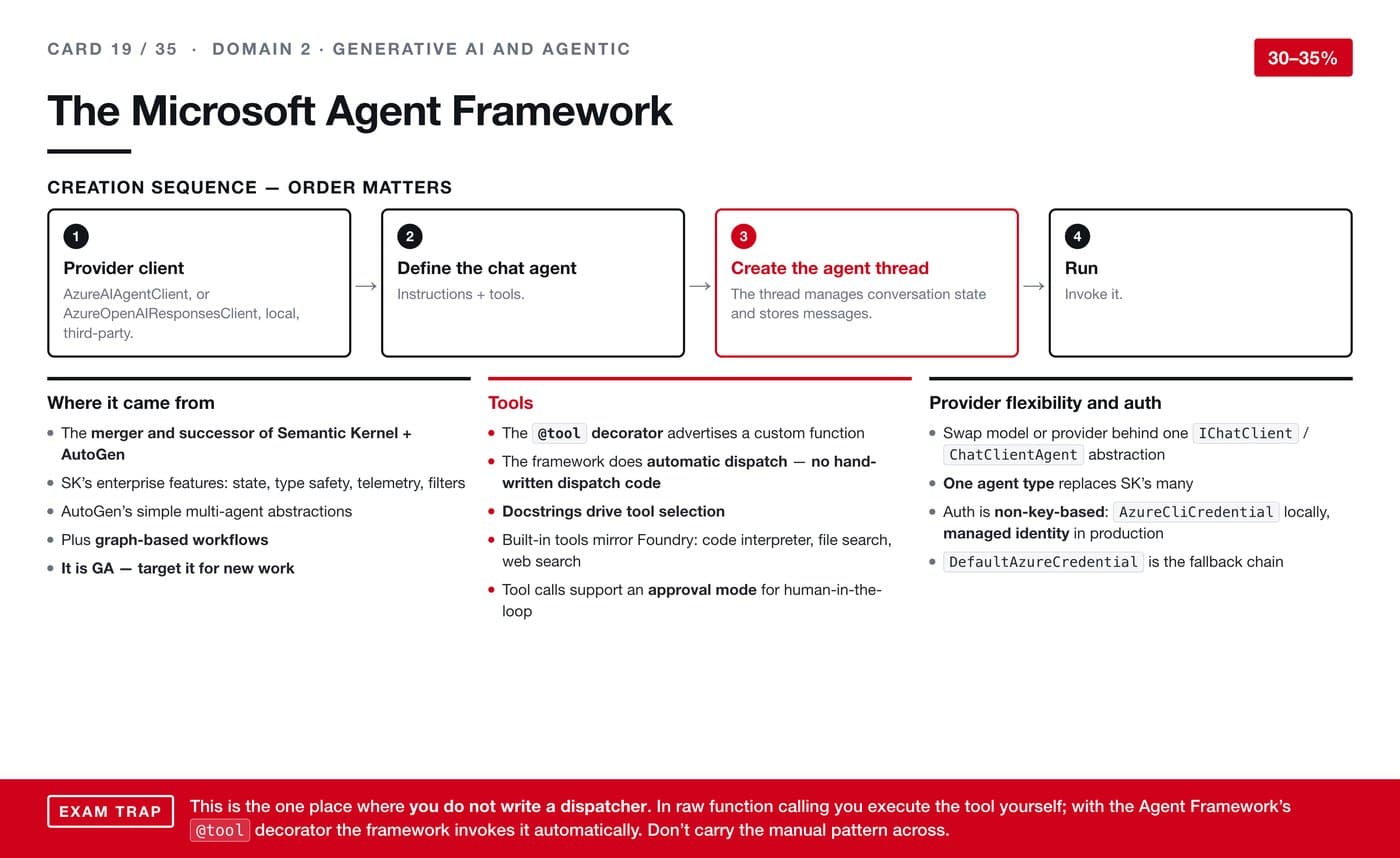 The Microsoft Agent Framework