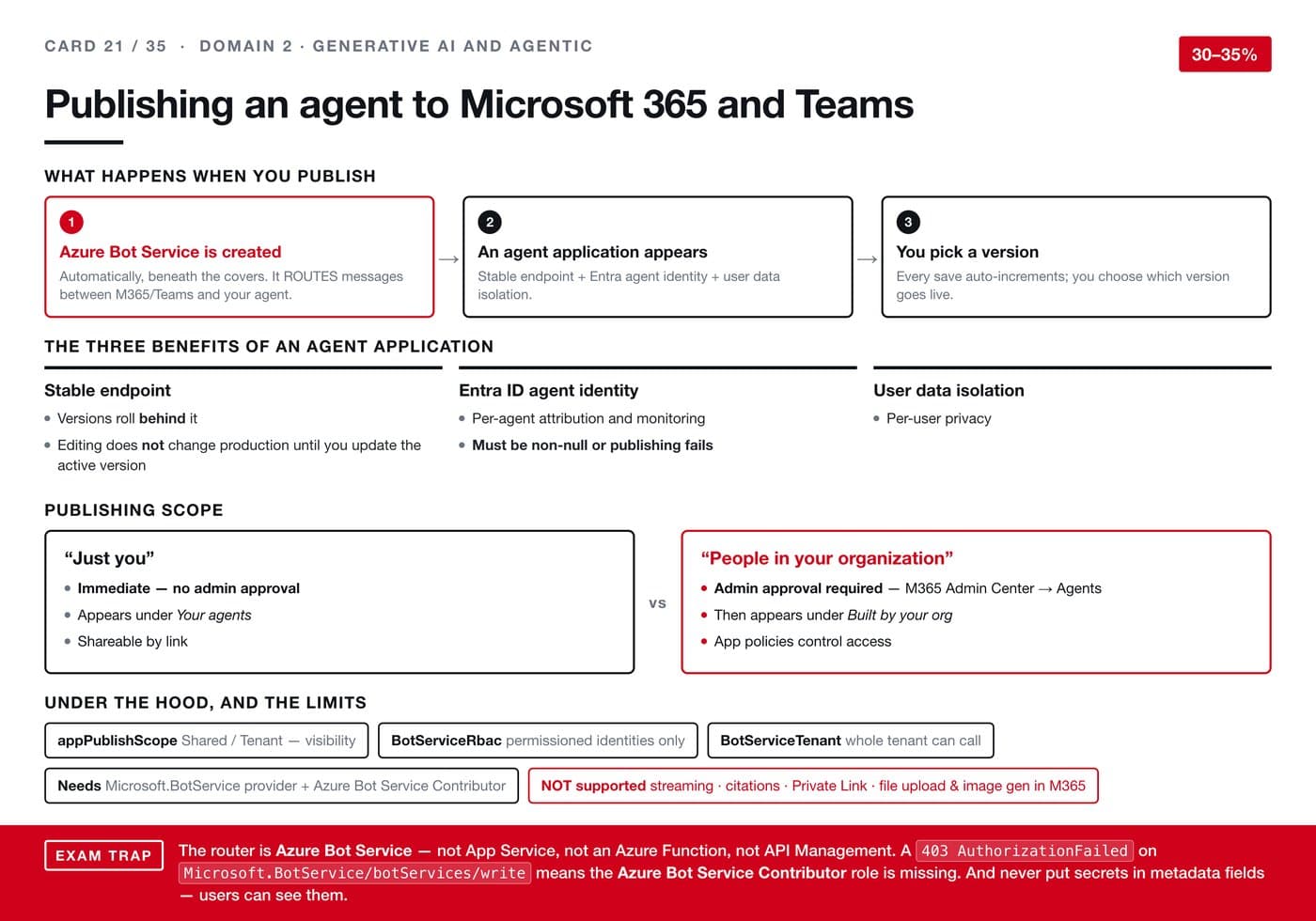 Publishing an agent to Microsoft 365 and Teams