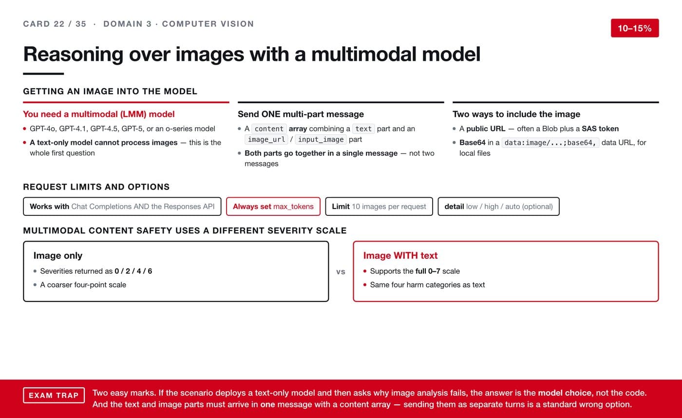 Reasoning over images with a multimodal model