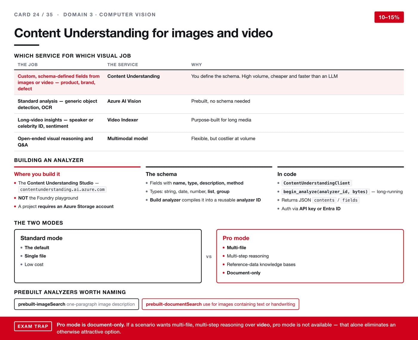 Content Understanding for images and video
