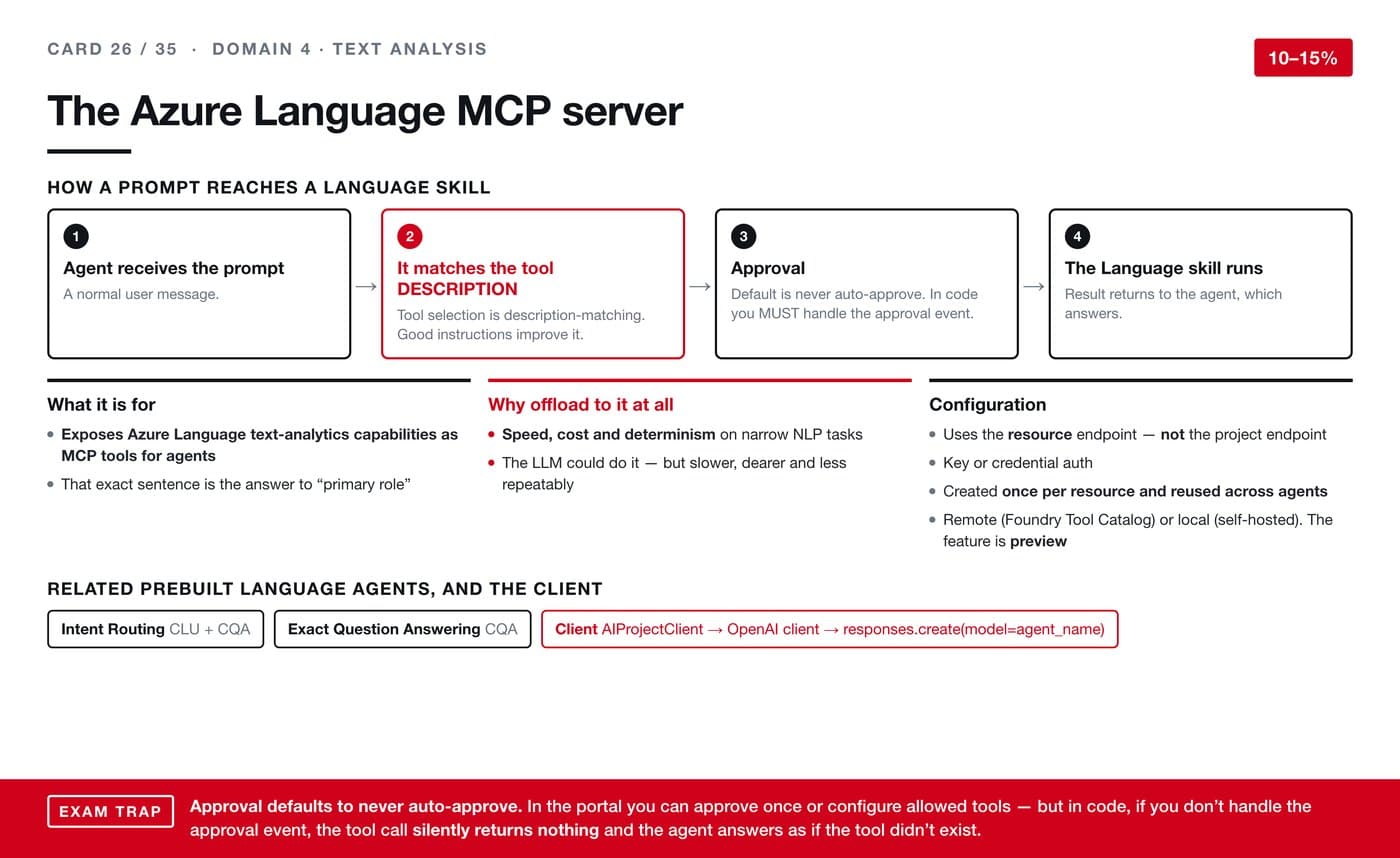The Azure Language MCP server