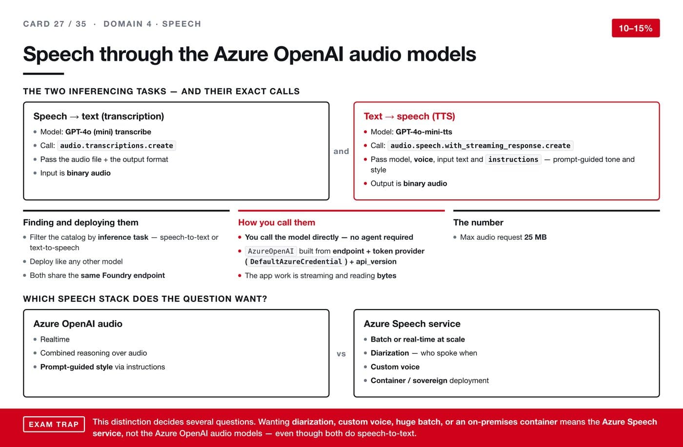 Speech through the Azure OpenAI audio models