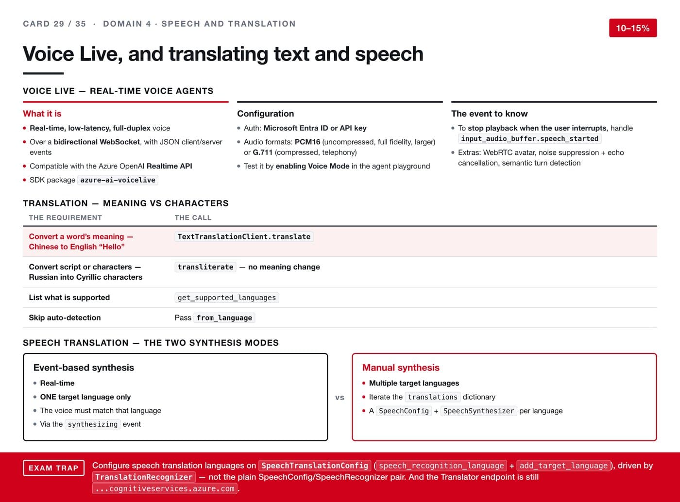 Voice Live, and translating text and speech