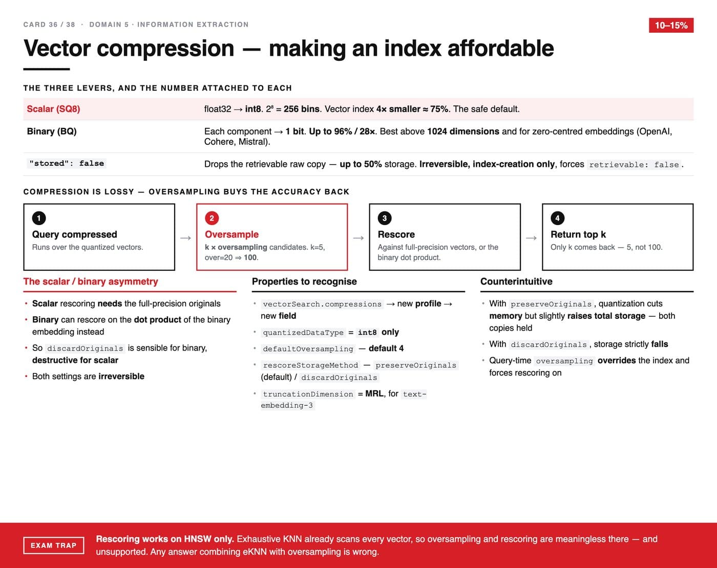 Vector compression — making an index affordable