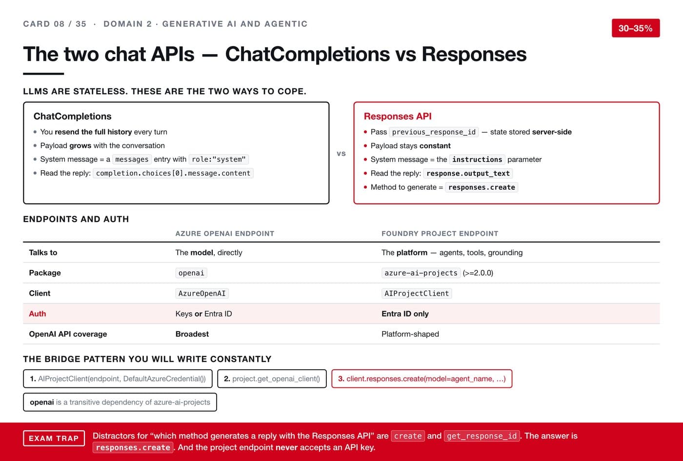 The two chat APIs — ChatCompletions vs Responses
