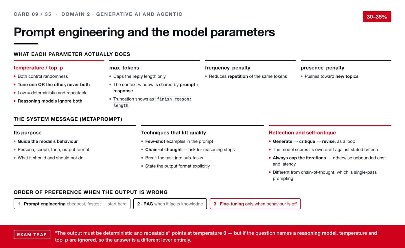 Prompt engineering and the model parameters