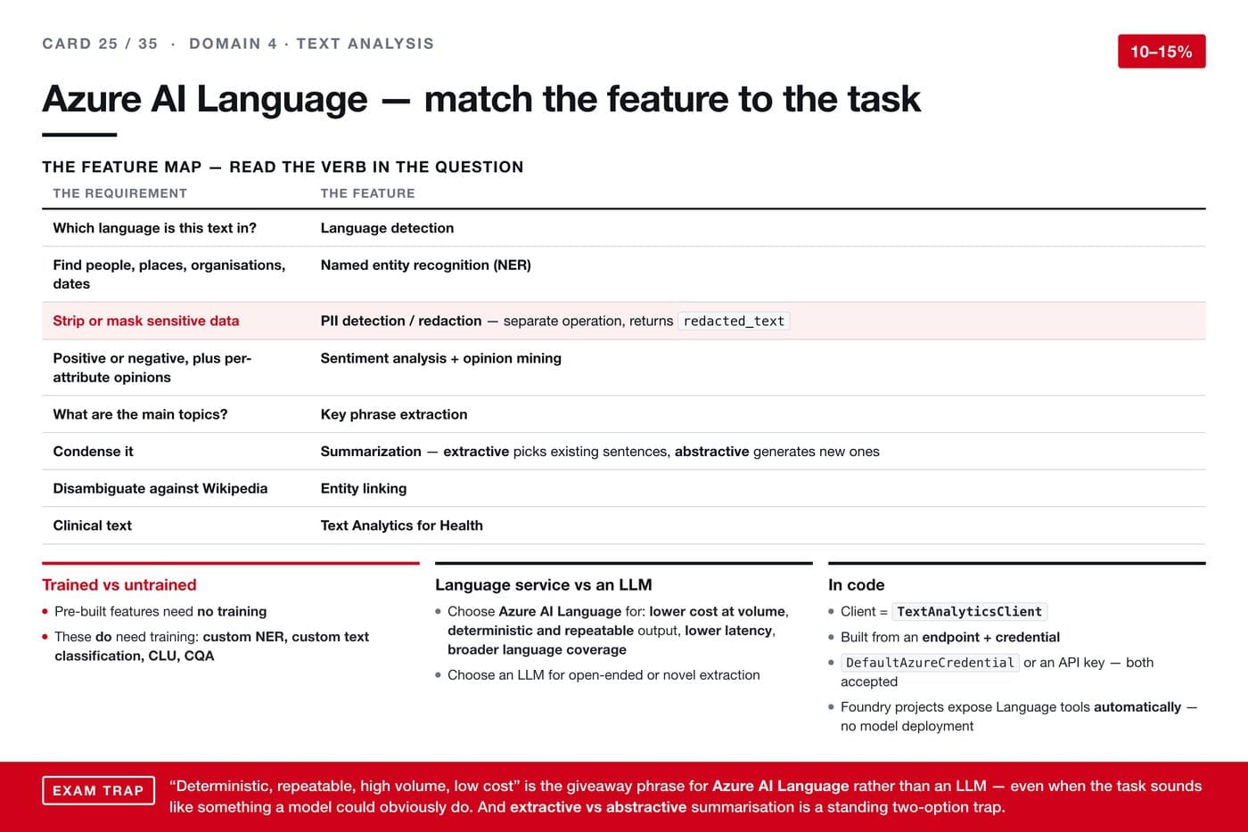 Azure AI Language — match the feature to the task