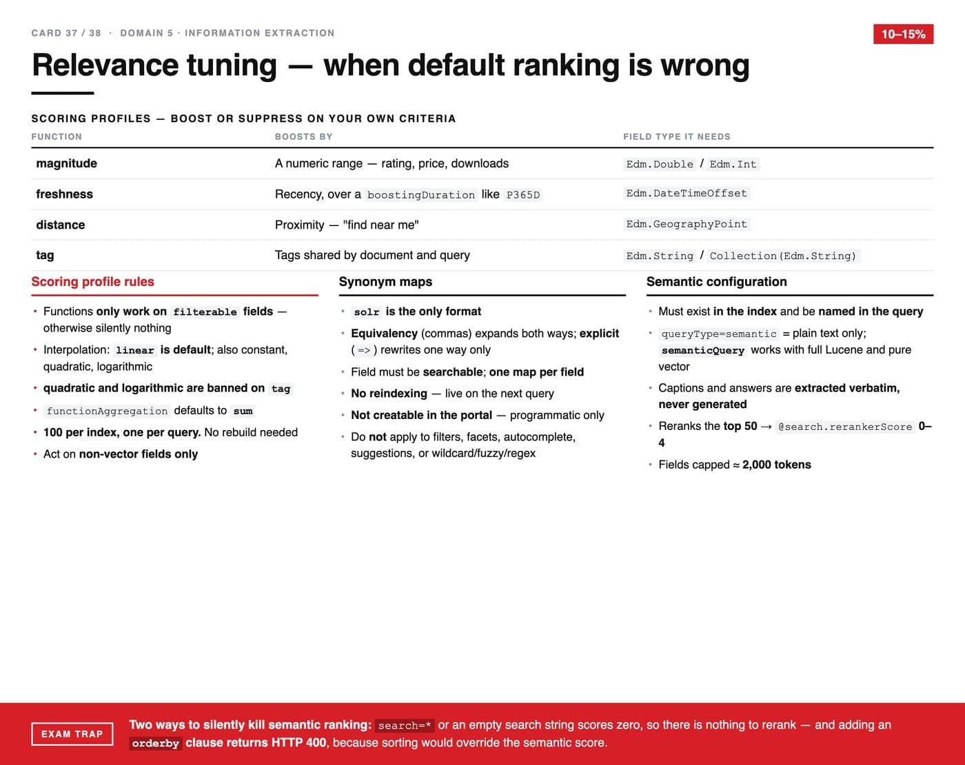 Relevance tuning — when default ranking is wrong
