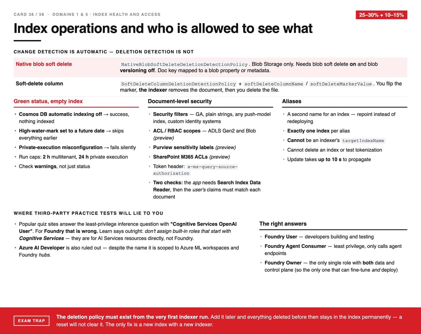 Index operations and who is allowed to see what