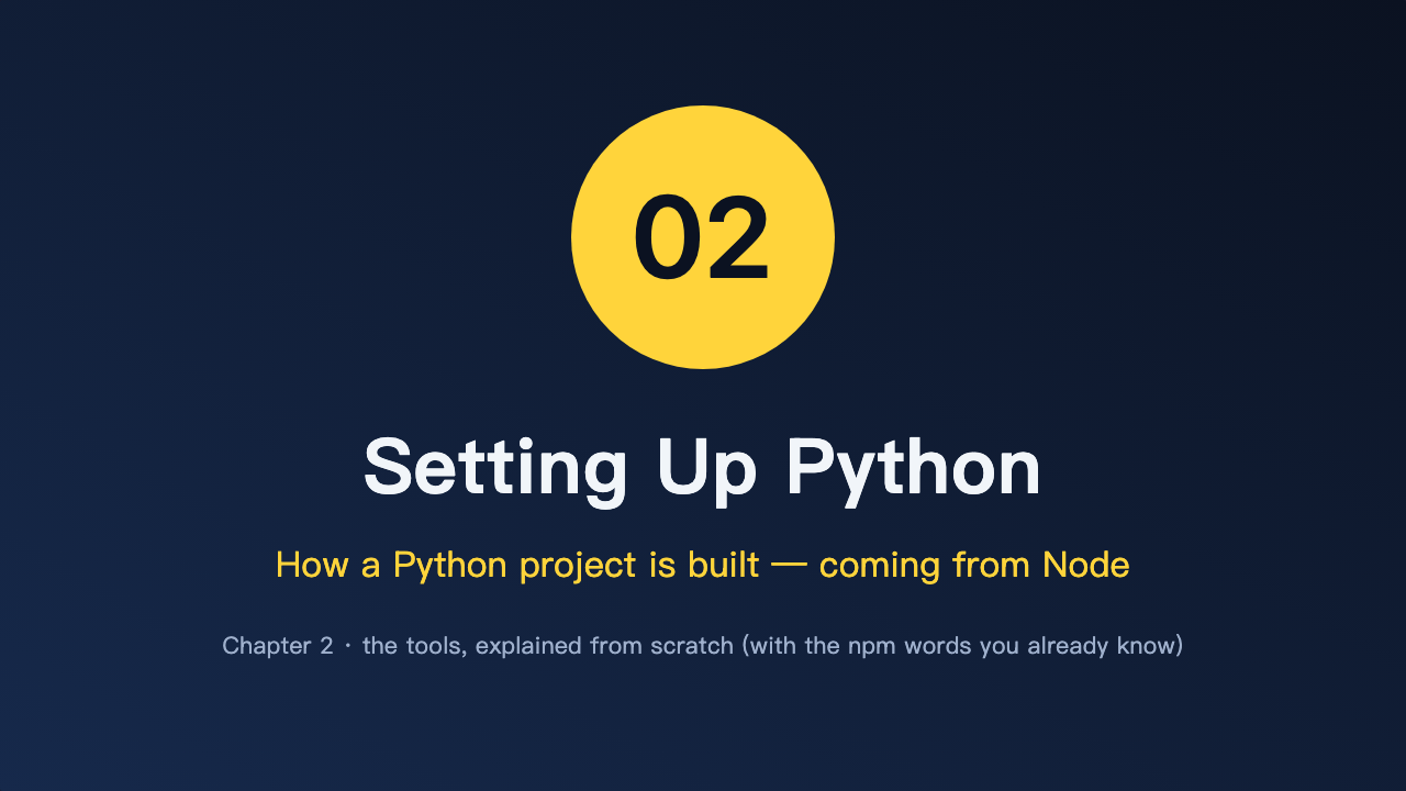 Chapter 02 — Environment & tooling: the Python project skeleton (npm → pip/uv mental map)